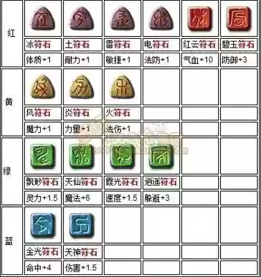 梦幻西游符石组合天空插图1