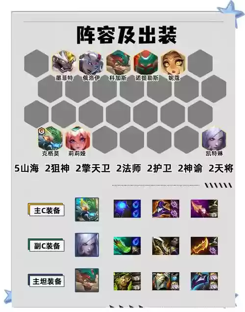 重秘山海阵容阵容码插图1