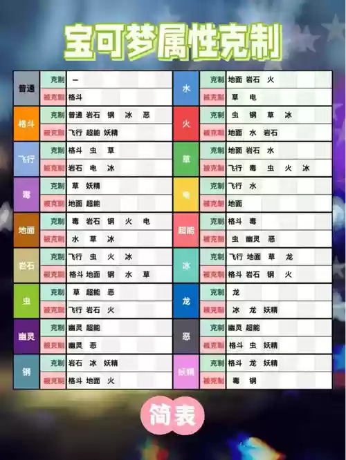 克制树蛙阵容插图
