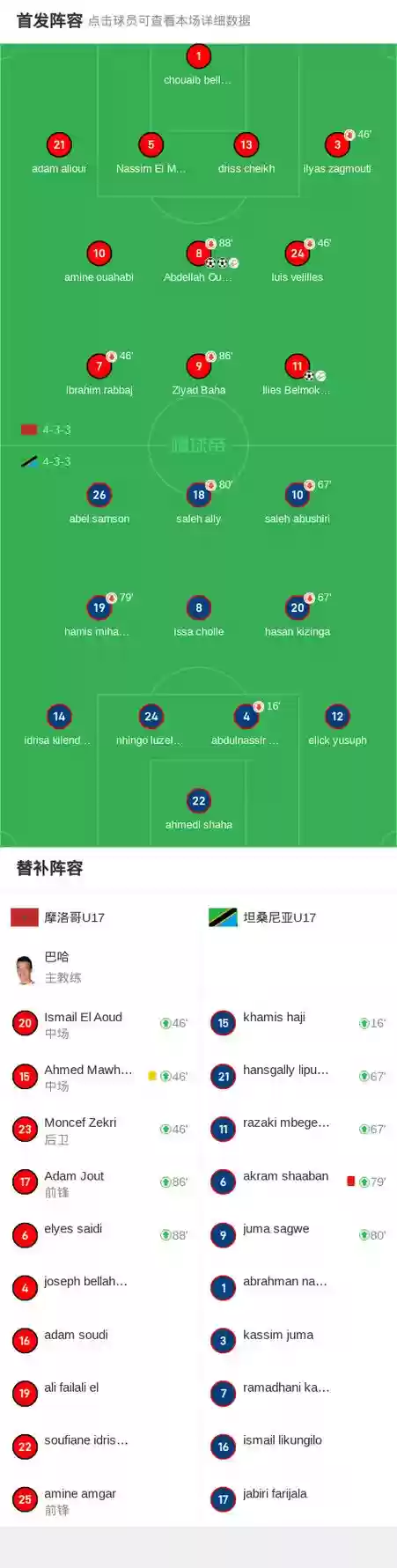 摩洛哥战队阵容插图1