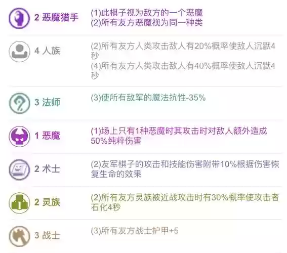 腾讯恶魔阵容插图1