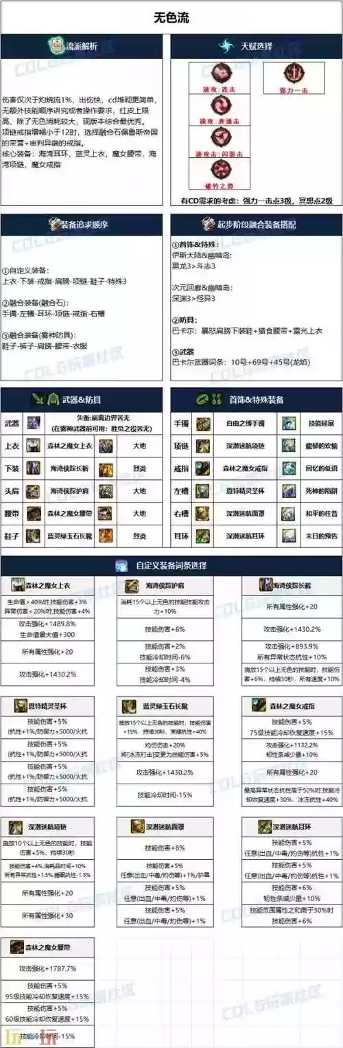 dnf不知火毕业武器选择插图