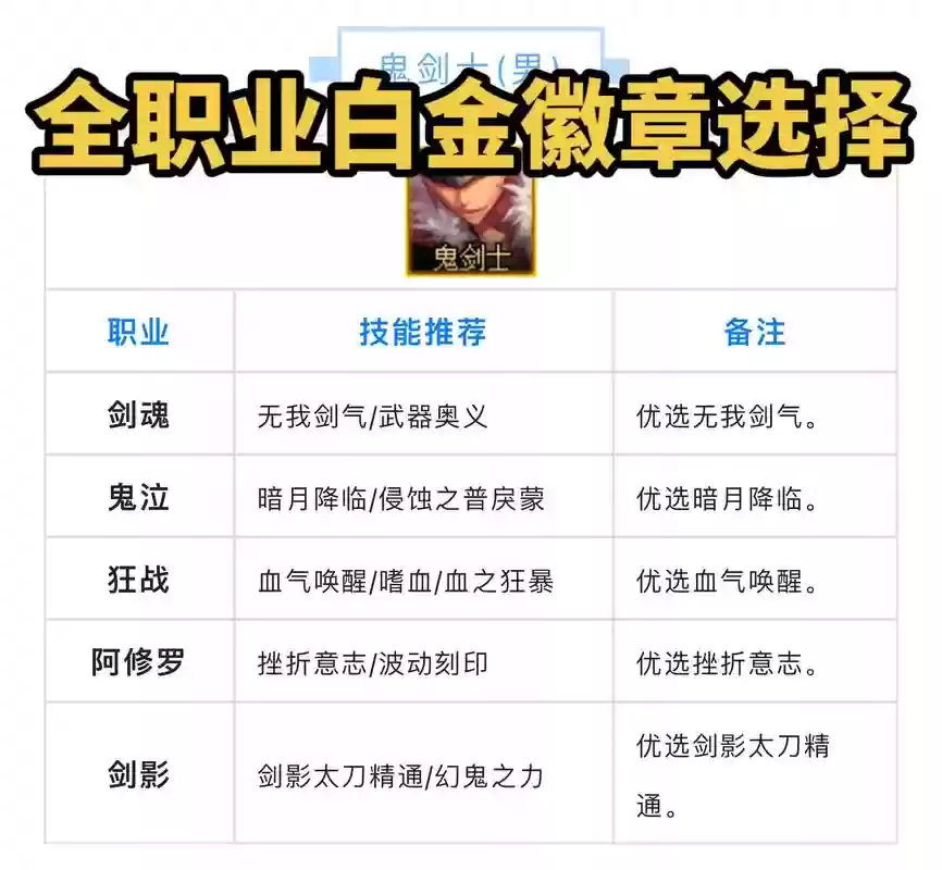 白金徽章暗月降临打在什么装备插图