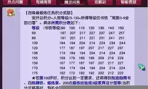 梦幻西游宠环还是修炼果好插图