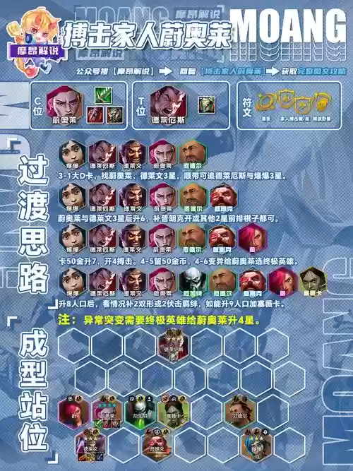 守擂强势阵容插图