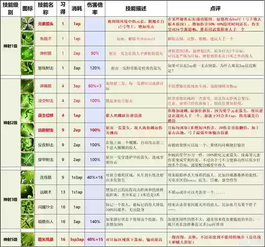 神界原罪2位移技能在哪学插图1