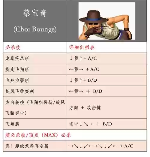 拳皇97放技能技能表插图