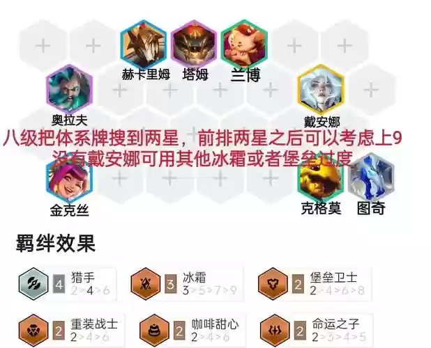 机械猎手阵容插图1