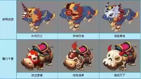 梦幻西游耐攻坐骑统御插图