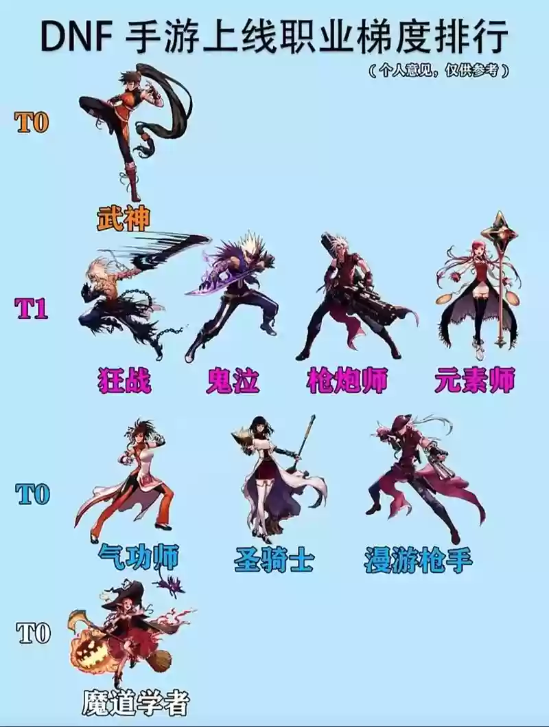 dnf输出技能少的职业插图1