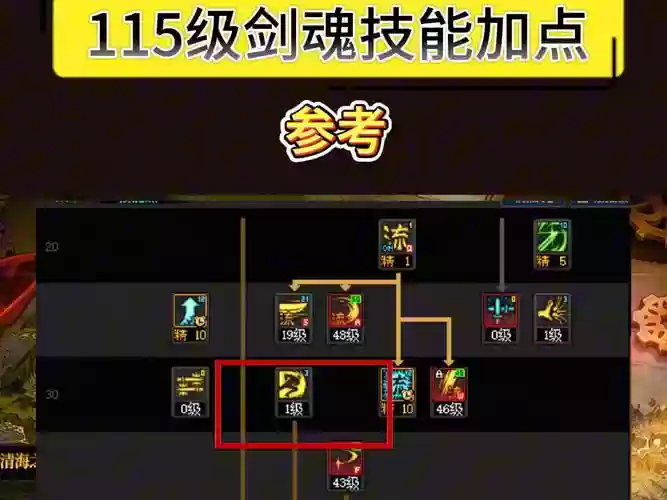 改版后剑魂卢克攻略插图1