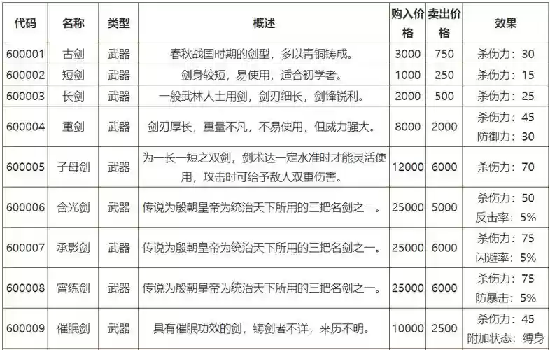 侠客风云前传装备大全插图1