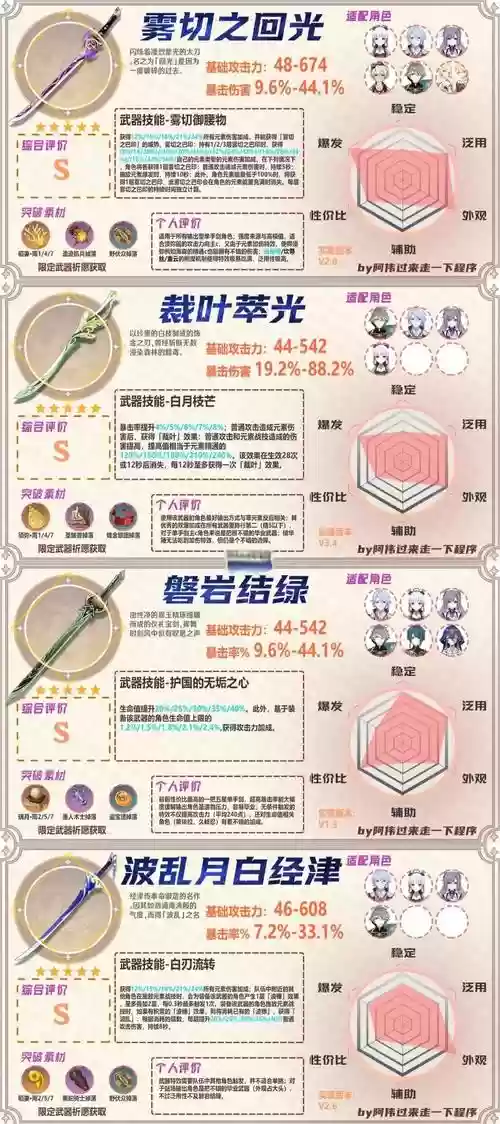 刀剑装备升5星技巧插图1