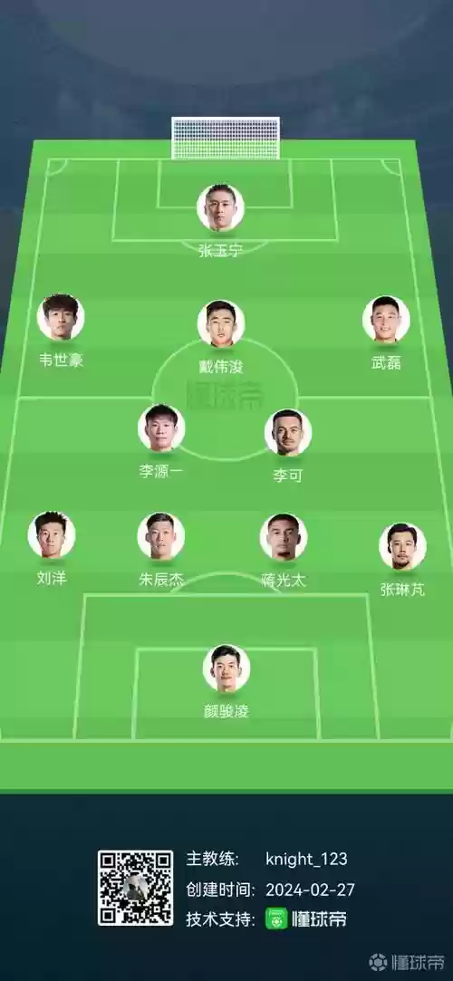 国足阵容合并插图1