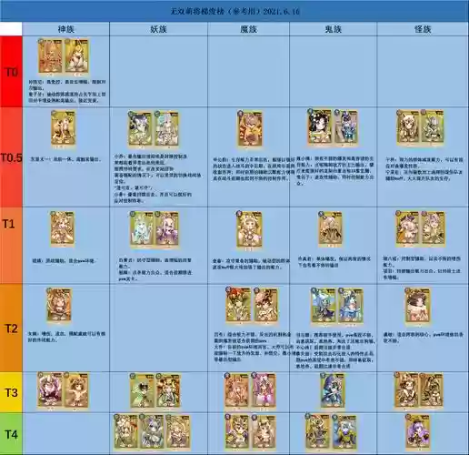 萌将塔防人物装备插图1