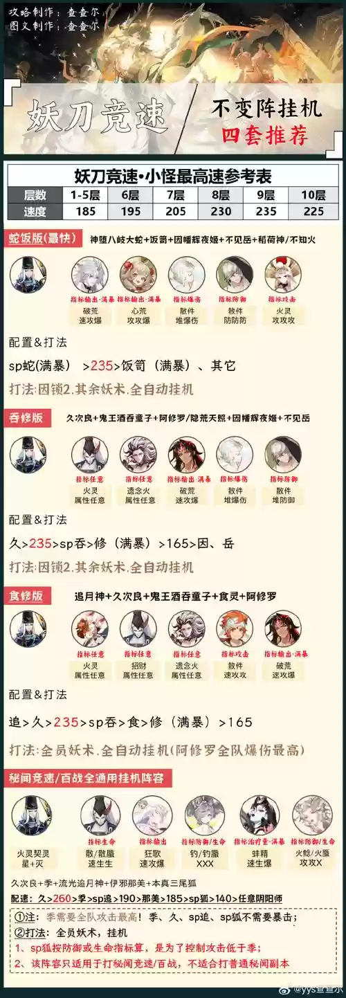 神抛高玩法攻略插图