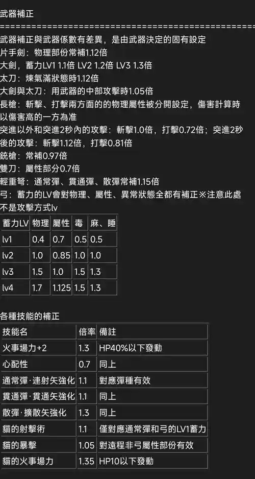 怪物猎人2g武器介绍插图