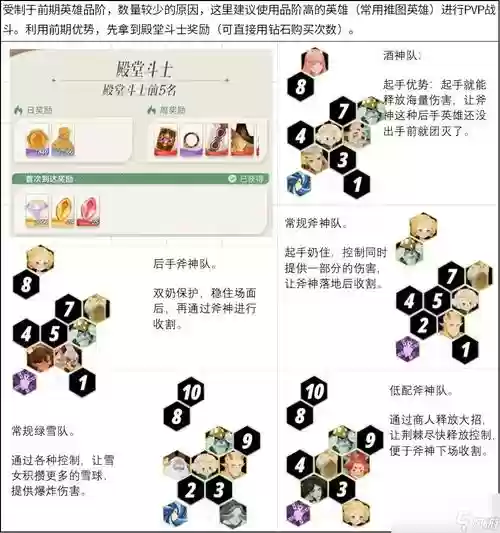 实用阵容搭配插图