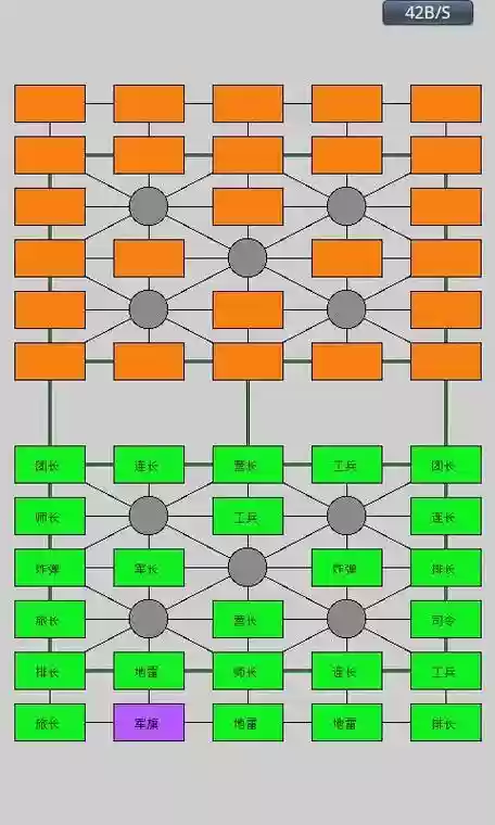 军棋阵容打法插图1