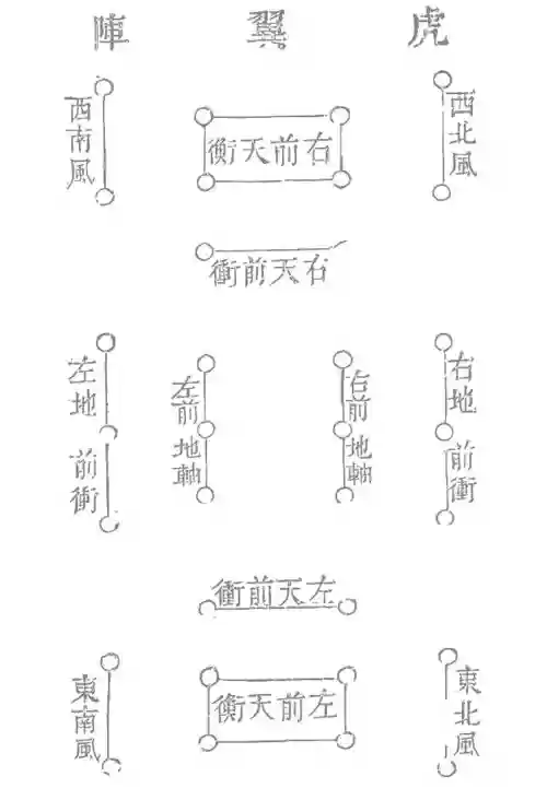 祈雨阵容插图1