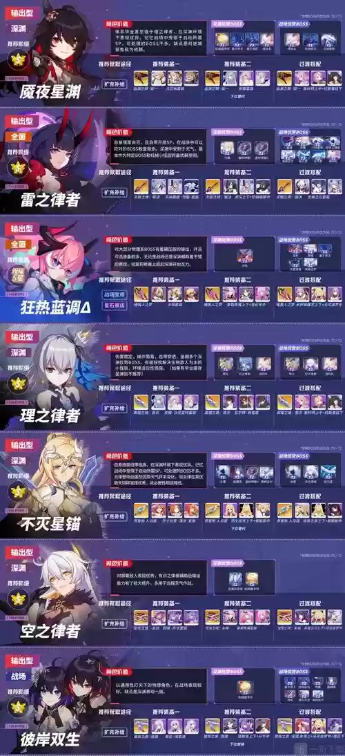 崩坏3技能评价A解锁插图