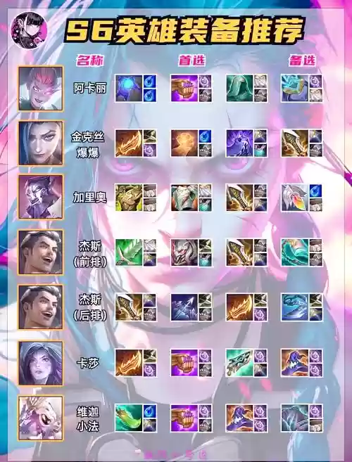 s6荆棘之兴技能加点插图1