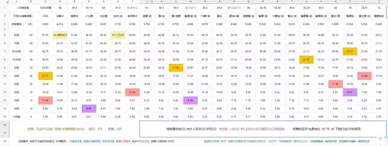 dnf技能cd计算公式插图