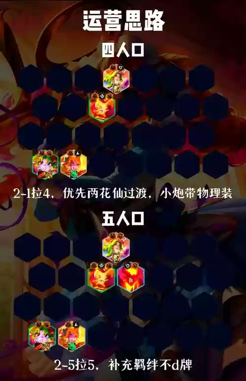 吃钱的阵容插图1