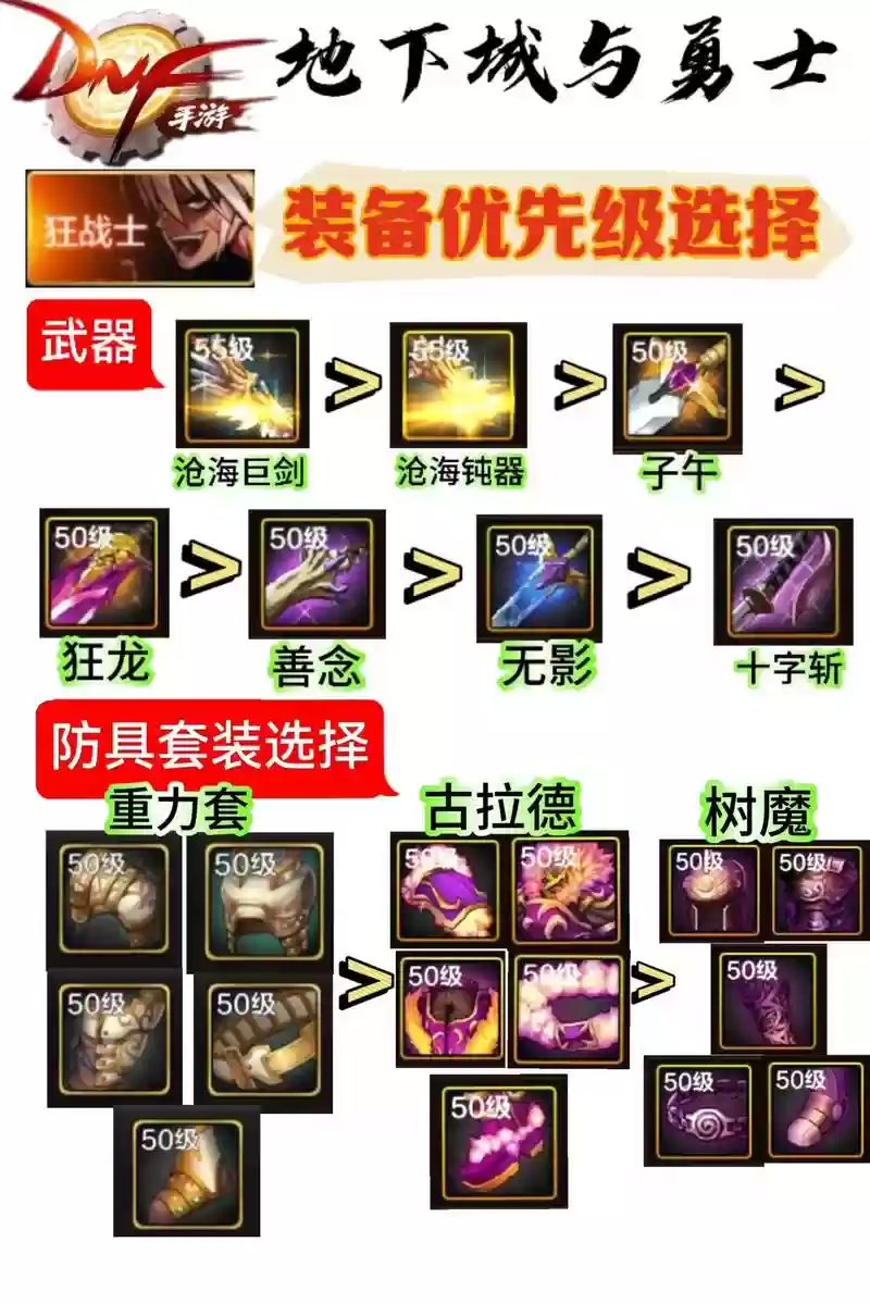 dnf技能装备冲突设置插图