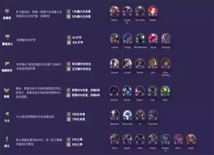 炼金羁绊阵容插图1