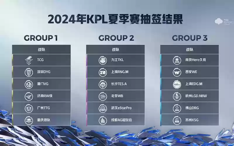kpl阵容抽签插图