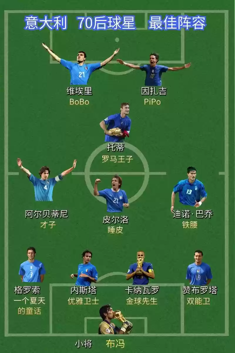 组排阵容插图1