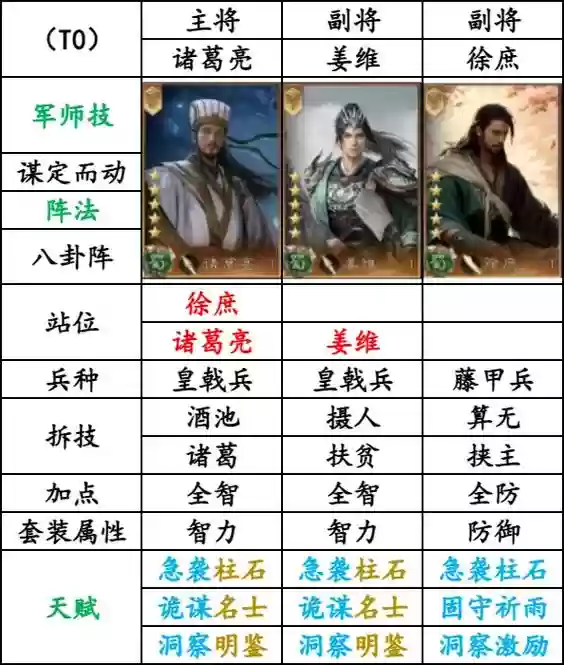 蜀国阵容有多强插图1