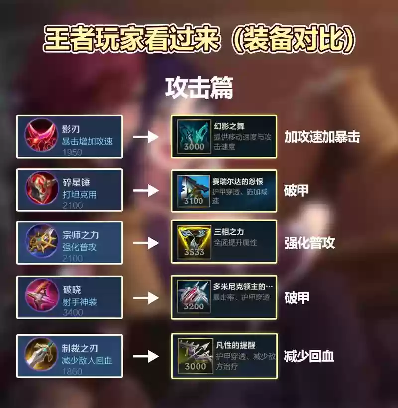 哪些装备能代替圣杯插图1