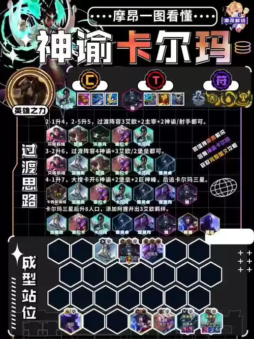 云顶13.16阵容插图