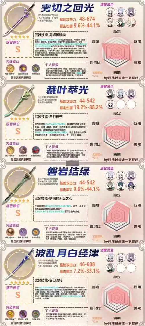 刀剑装备升5星技巧插图