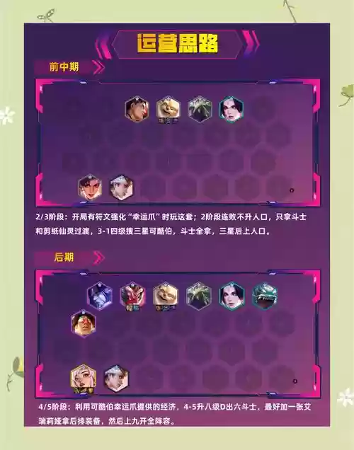 赛季阵容羁绊插图