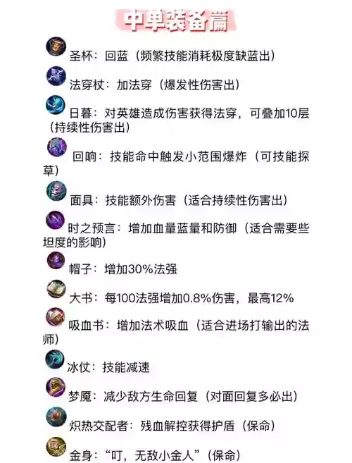 王者法师带什么装备好插图1