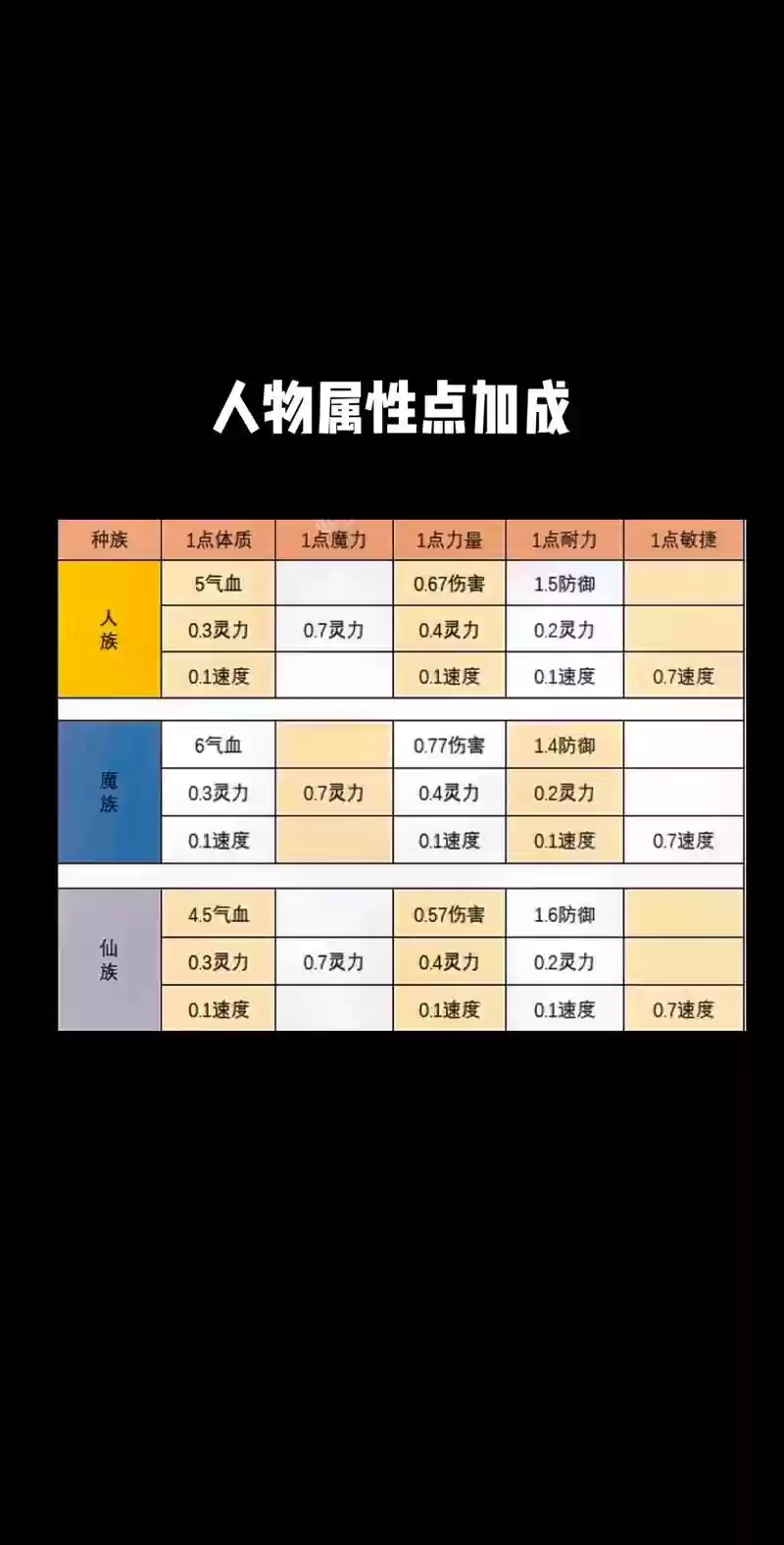 梦幻西游npc属性插图1