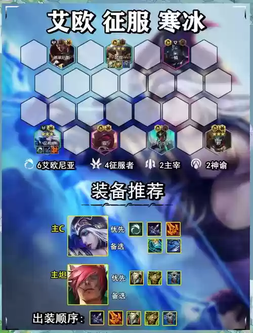 尼亚寒冰阵容插图1
