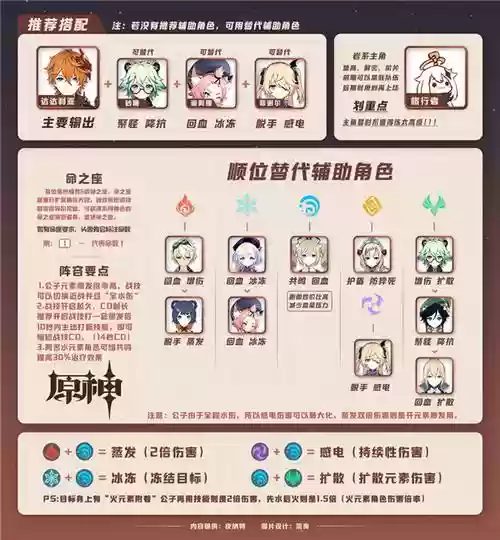 公子什么阵容插图1