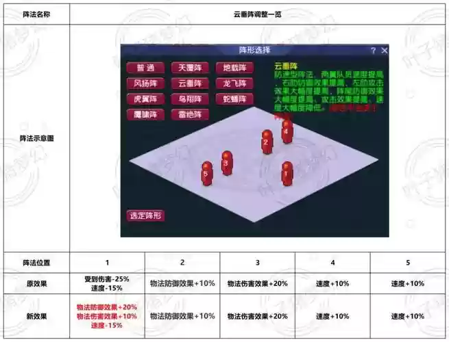 梦幻西游提升阵法插图1