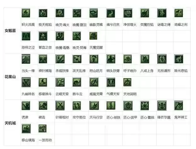 梦幻西游129输出最爆炸门派插图1