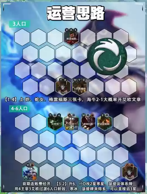 尼亚寒冰阵容插图