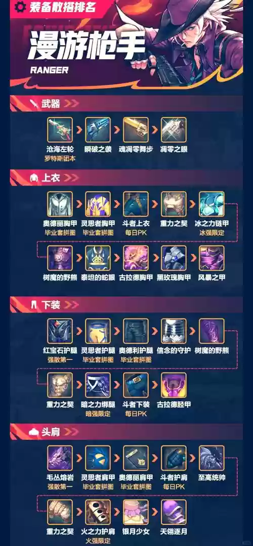 地下城怎么把装备给好友插图