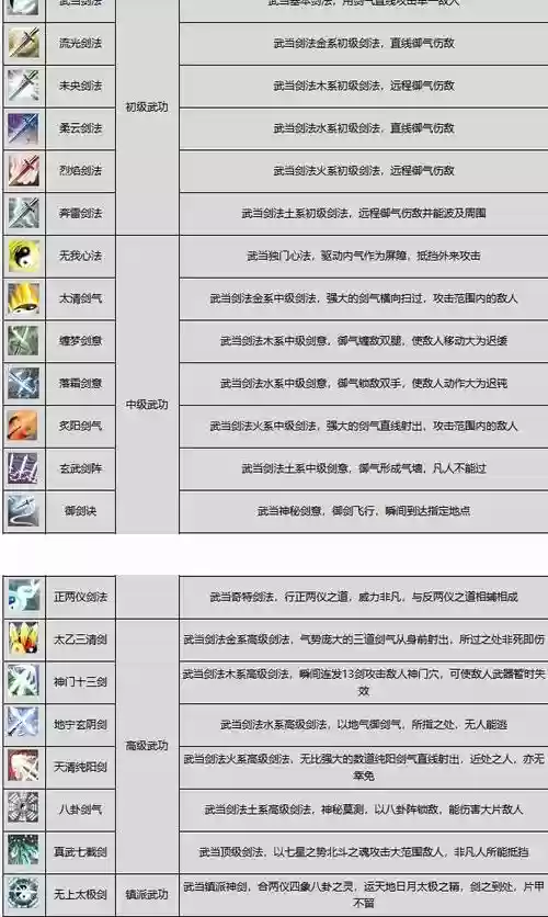 剑网三全门派技能介绍插图1