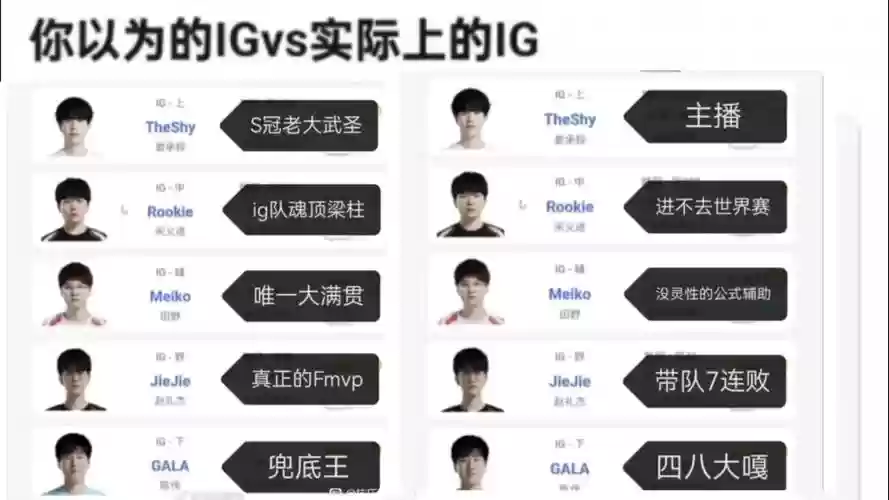 ig阵容分析插图1