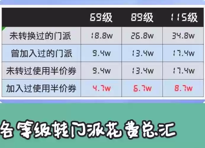 梦幻西游转历史门派要一个月插图1