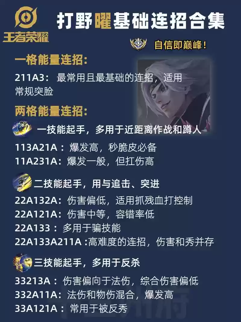 耀阵容打法插图1
