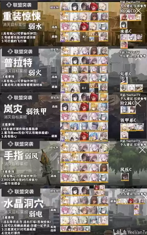 NIKKE最强阵容插图1